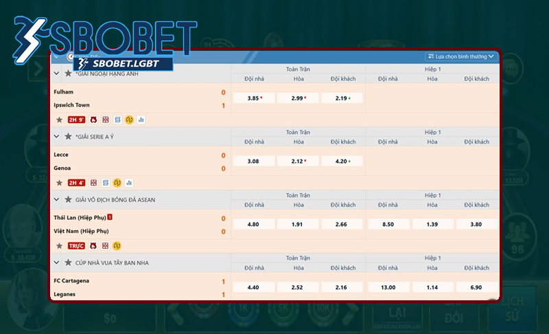 Chuyên gia bật mí kinh nghiệm soi kèo Châu Âu thắng lớn